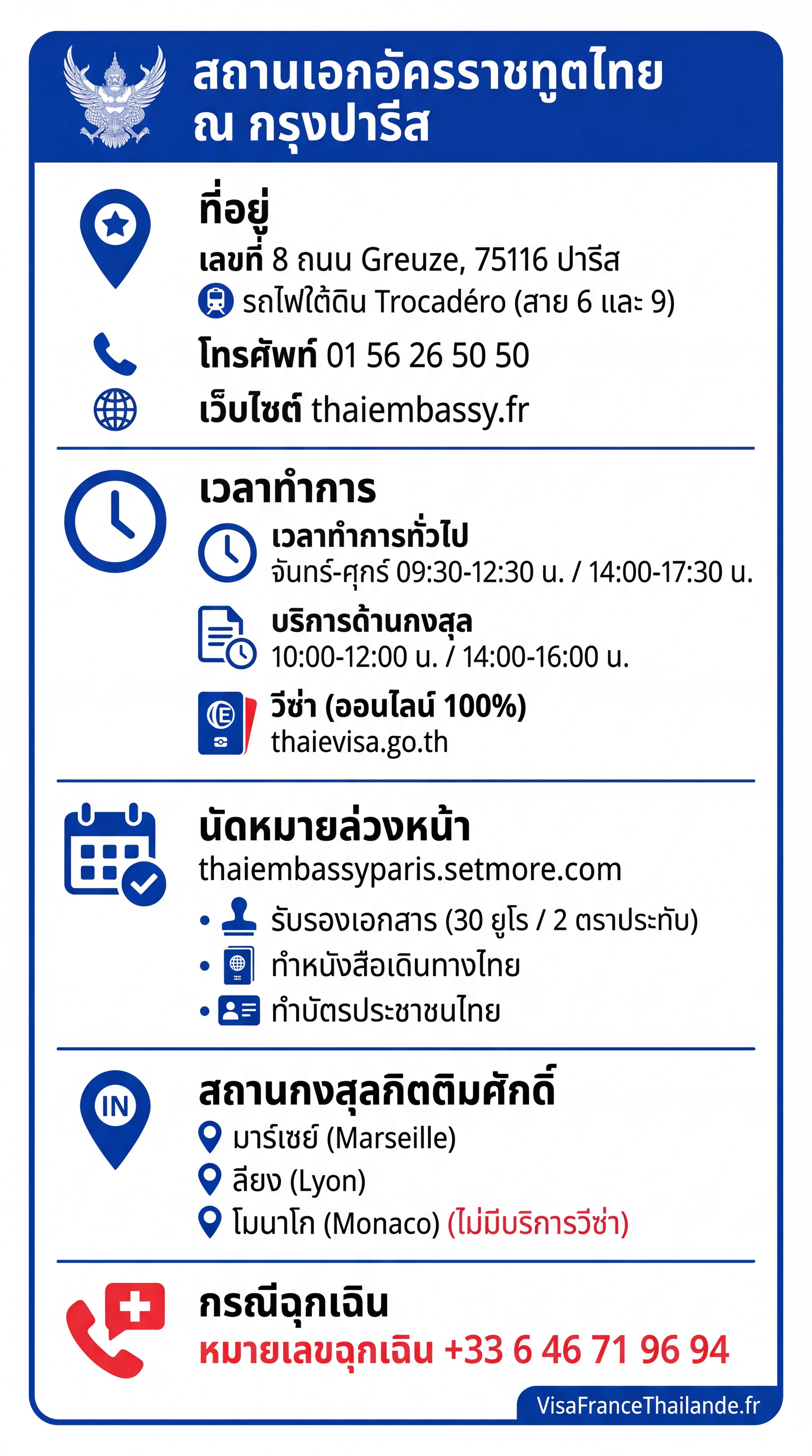 อินโฟกราฟิก : สถานเอกอัครราชทูตไทย ณ กรุงปารีส — ที่อยู่ เวลาทำการ และบริการกงสุล