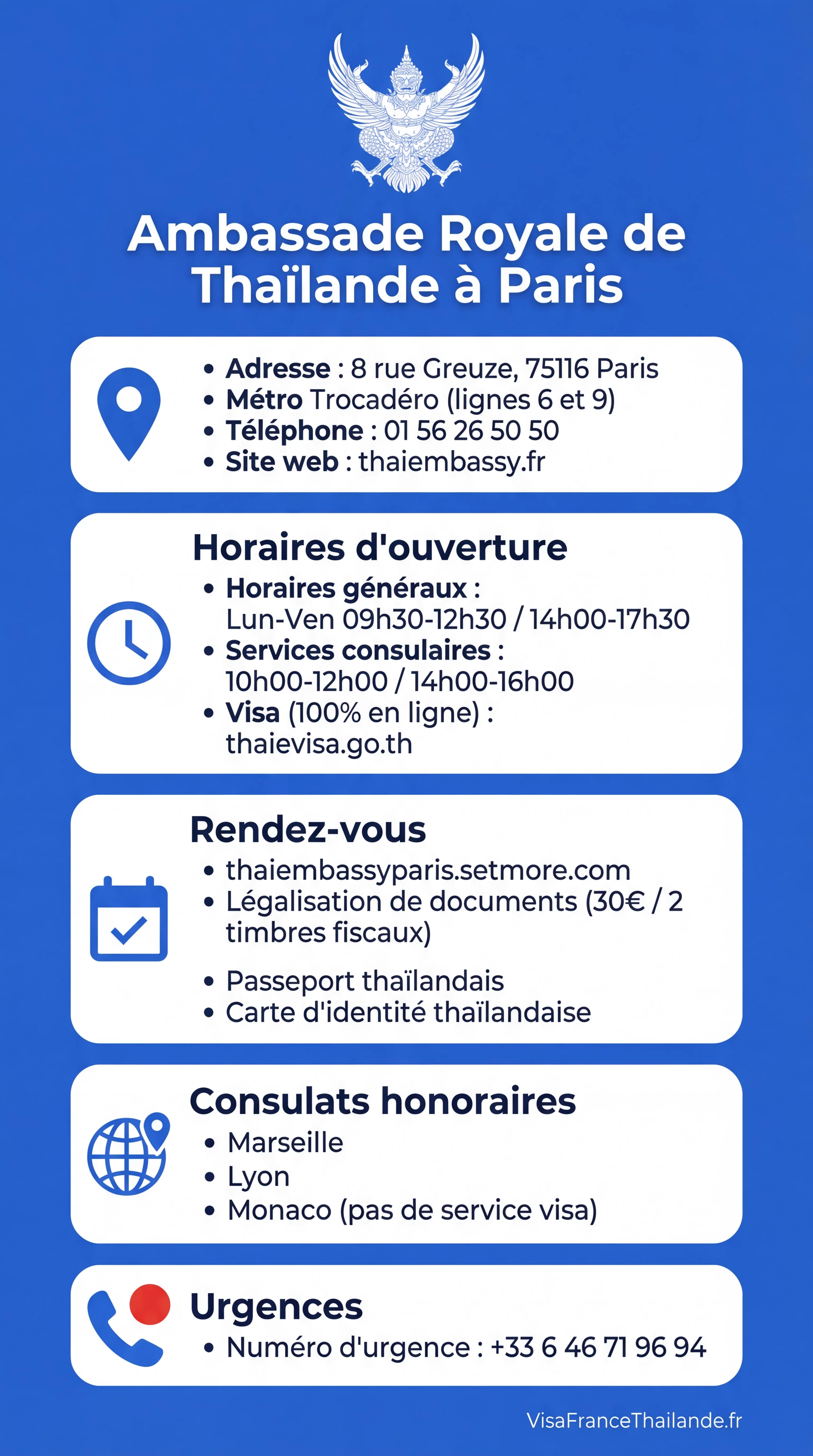 Infographie : Ambassade de Thaïlande à Paris — adresse, contacts, horaires et services consulaires